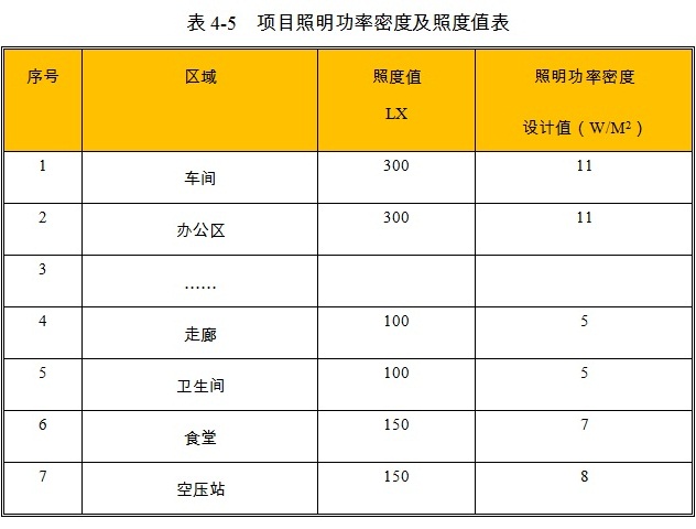 草支垫项目照明设计参数