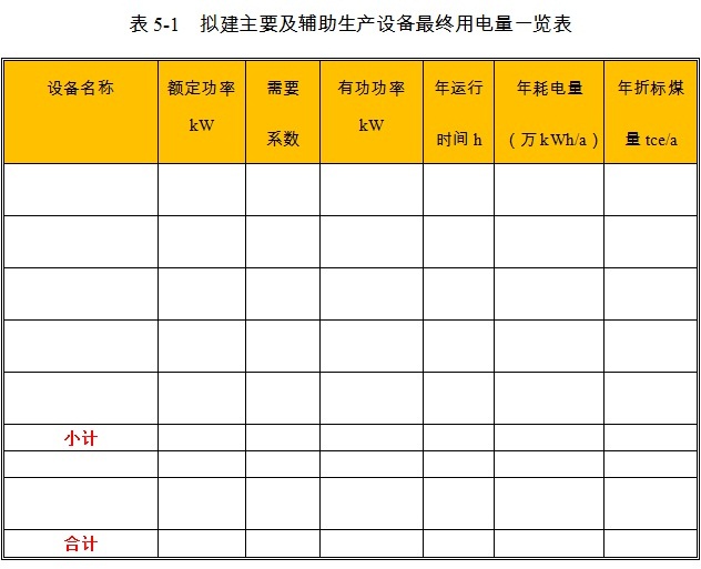 草支垫项目生产设备用电量