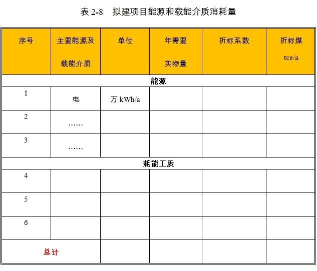 草支垫项目能耗情况