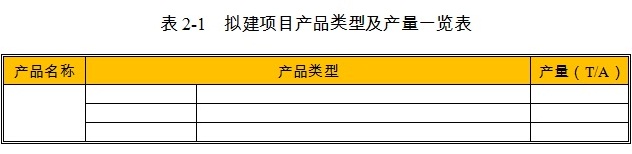 草支垫项目产品类型及产量