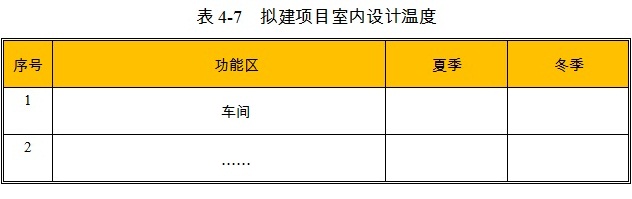 草支垫项目室内设计温度