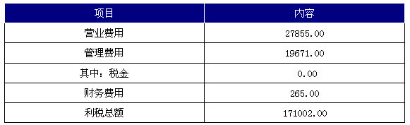 2014年A公司收入及利润分析